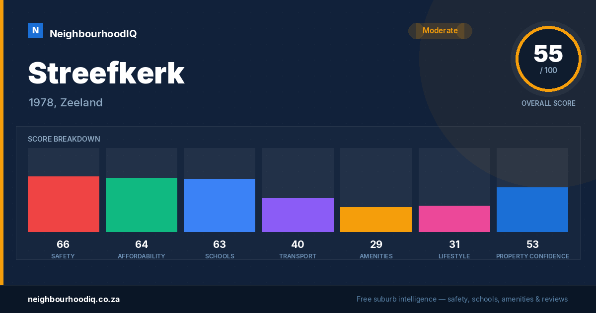 Streefkerk report card