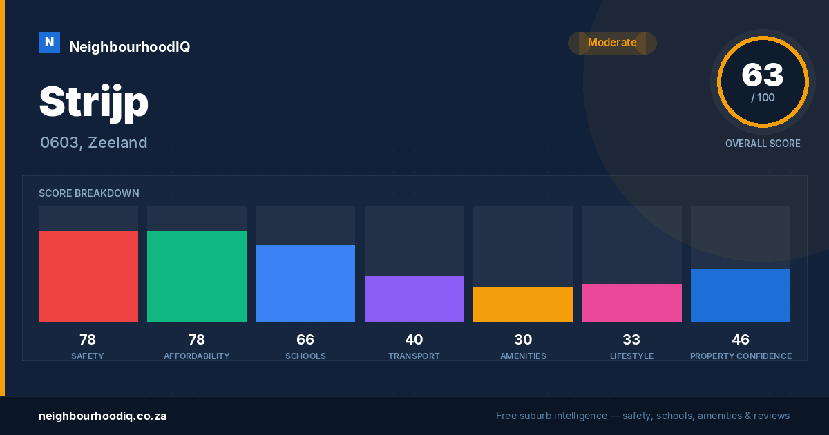 Strijp report card