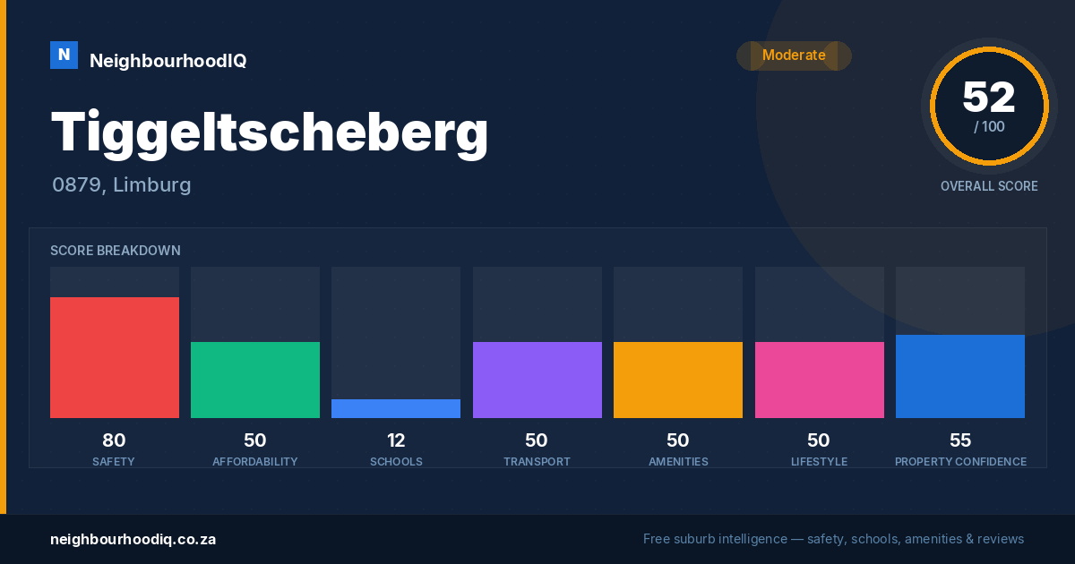 Tiggeltscheberg report card