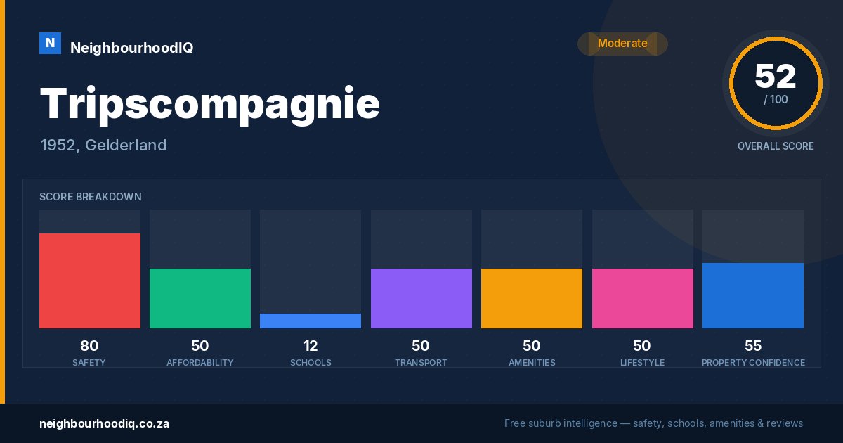 Tripscompagnie report card