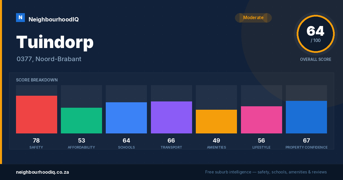 Tuindorp report card