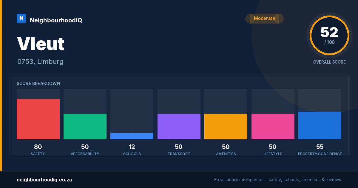 Vleut report card