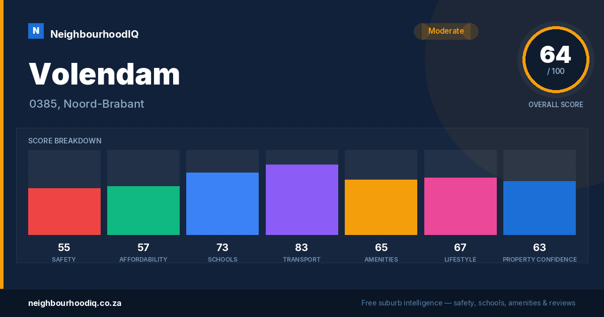 Volendam report card