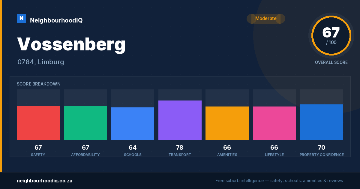 Vossenberg report card