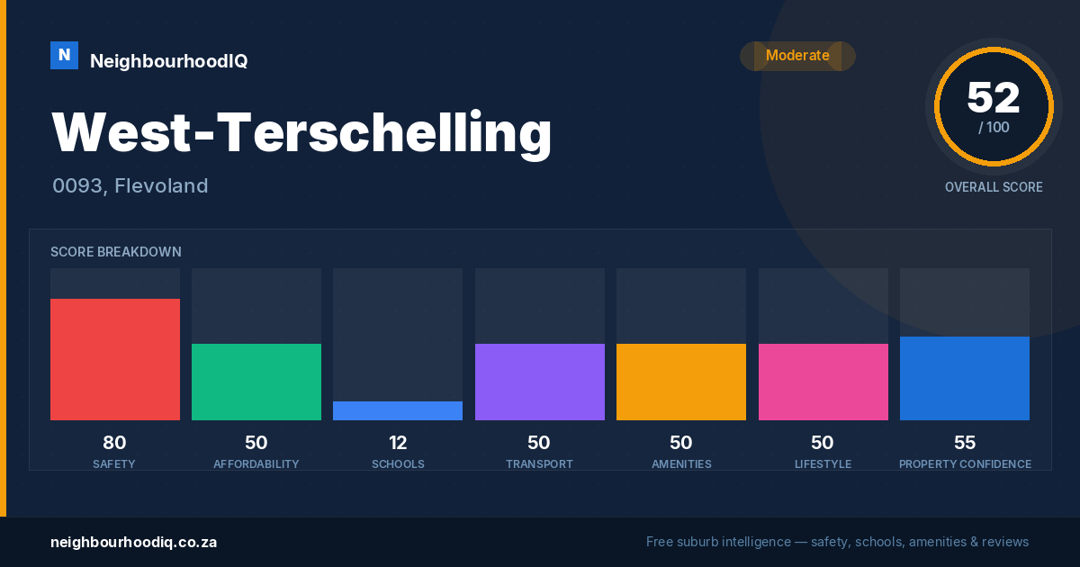 West-Terschelling report card