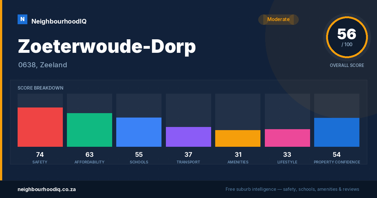 Zoeterwoude-Dorp report card