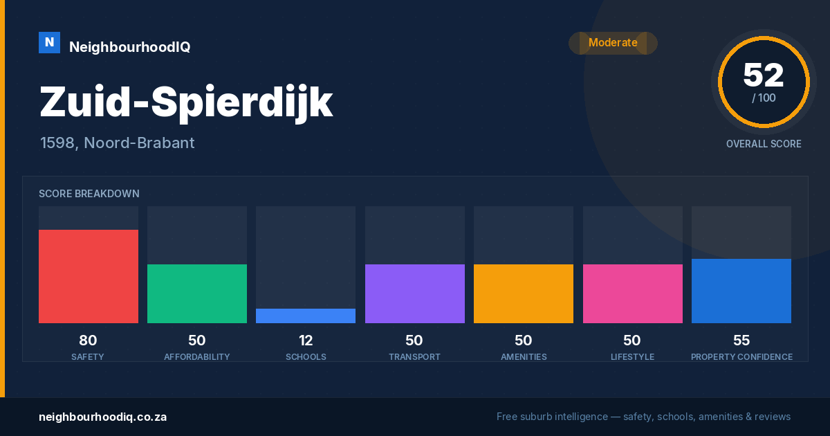 Zuid-Spierdijk report card