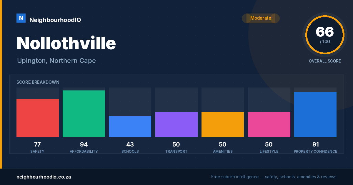 Nollothville report card
