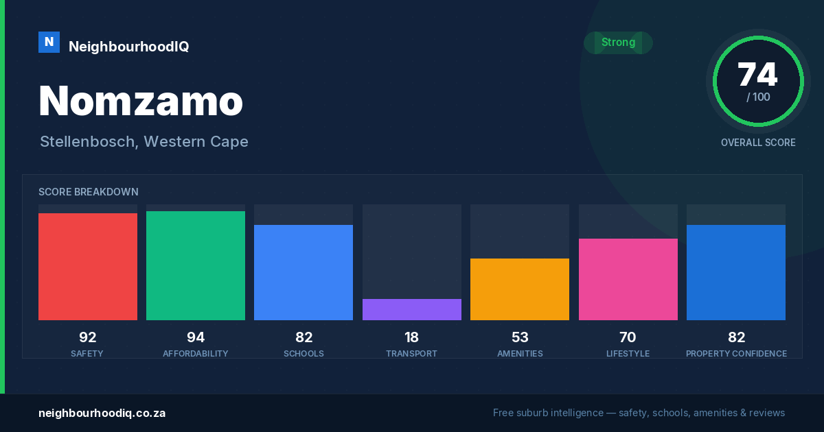 Nomzamo report card