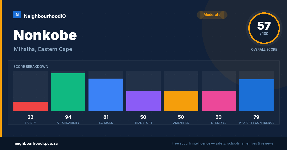 Nonkobe report card