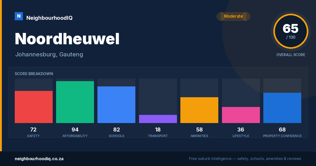 Noordheuwel report card