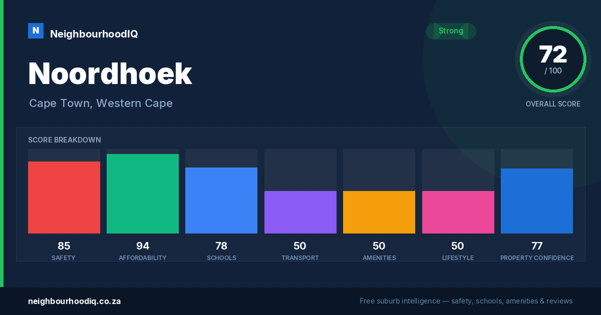 Noordhoek report card