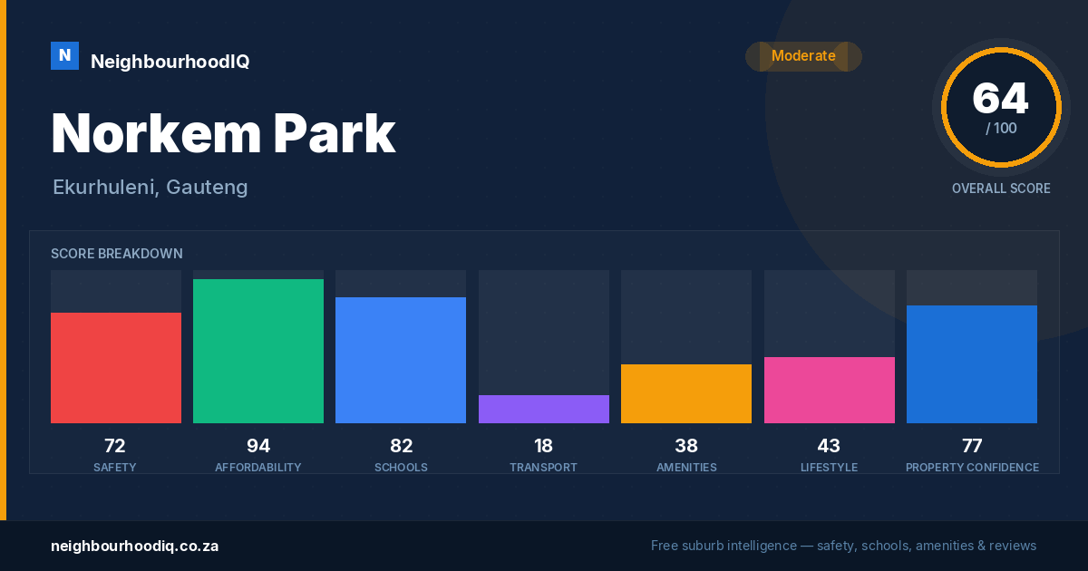 Norkem Park report card