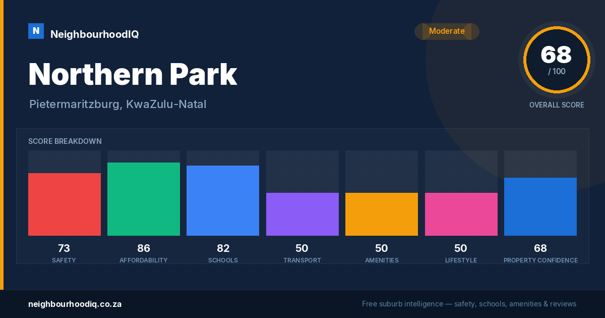 Northern Park report card