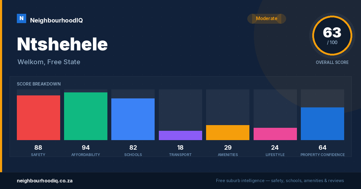 Ntshehele report card