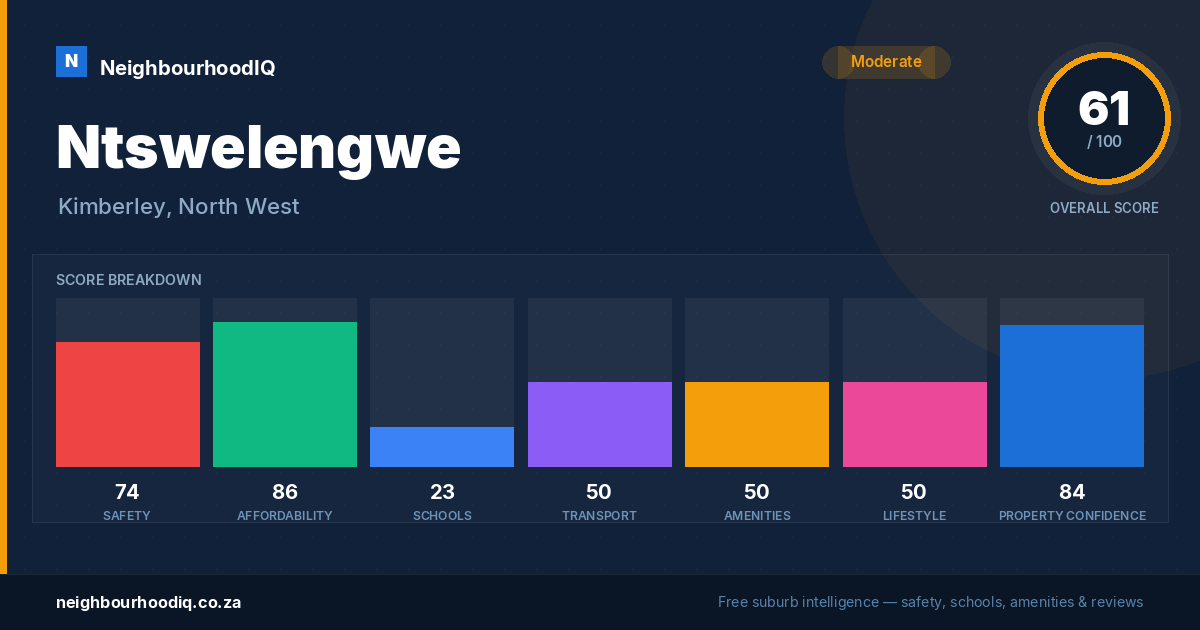 Ntswelengwe report card