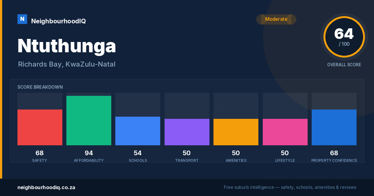 Ntuthunga report card