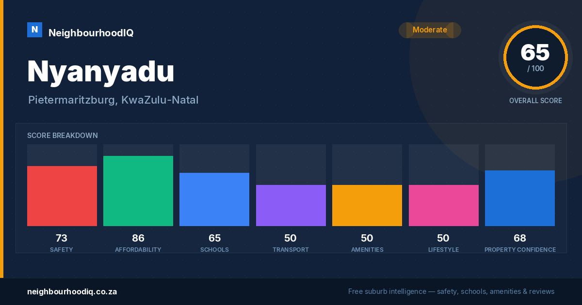 Nyanyadu report card