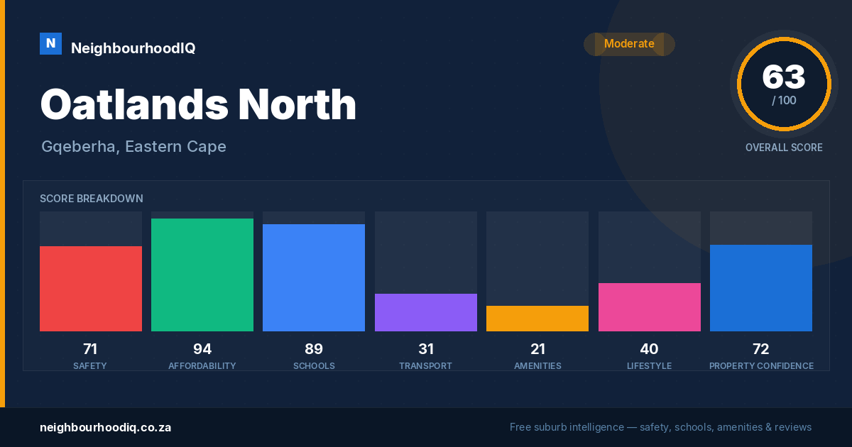 Oatlands North report card