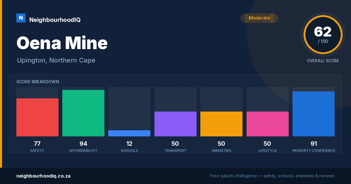 Oena Mine report card