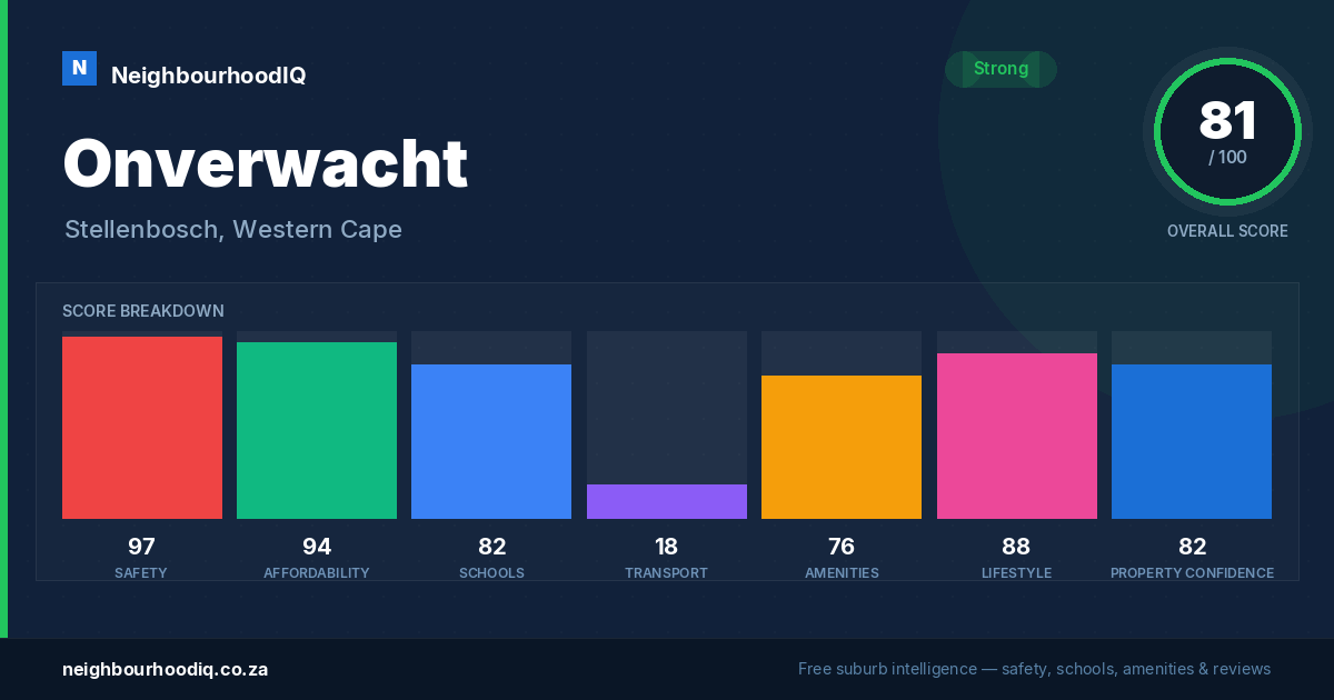 Onverwacht report card