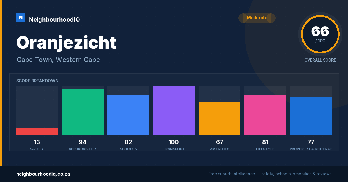 Oranjezicht report card
