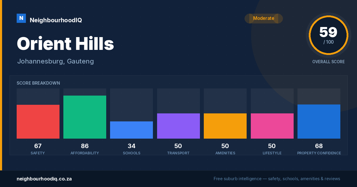 Orient Hills report card