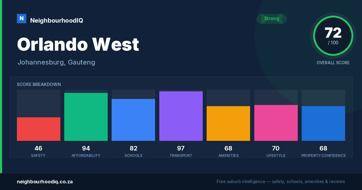 Orlando West report card