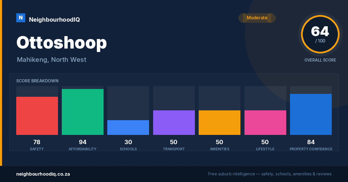 Ottoshoop report card