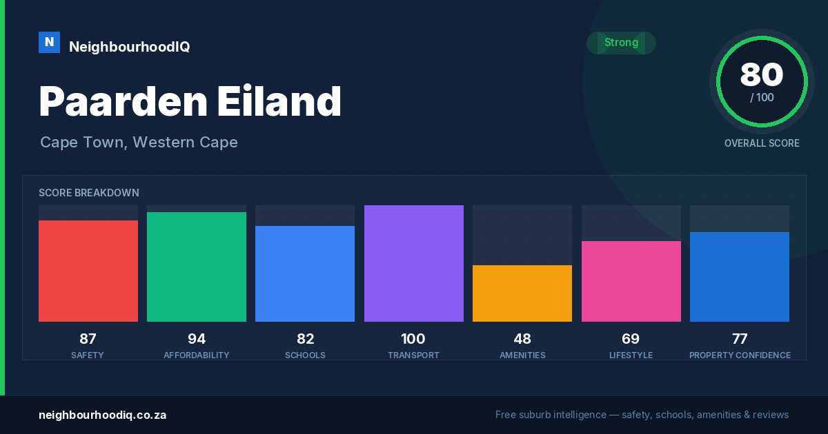 Paarden Eiland report card