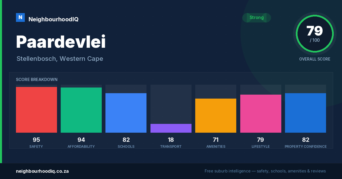 Paardevlei report card