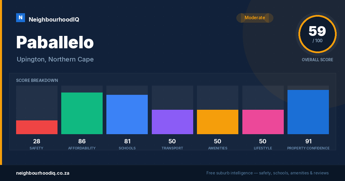 Paballelo report card