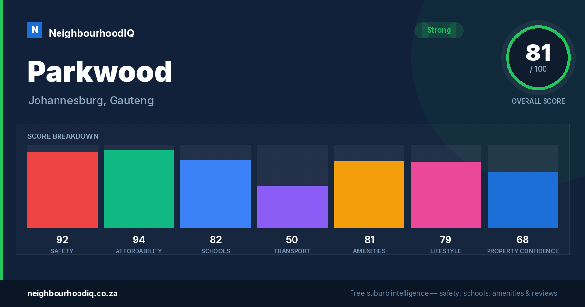 Parkwood report card