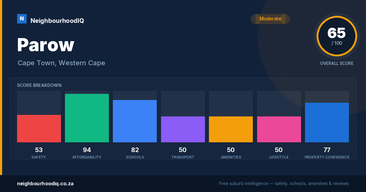 Parow report card