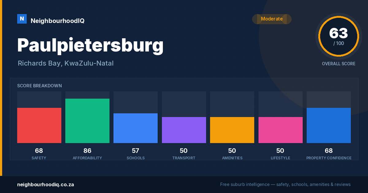 Paulpietersburg report card