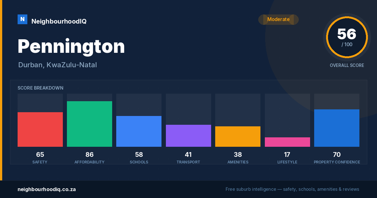 Pennington report card
