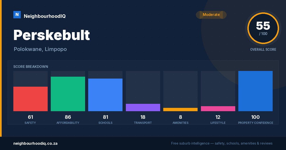 Perskebult report card