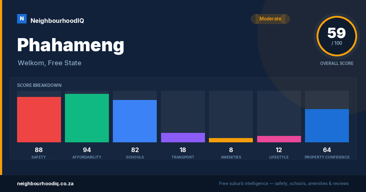 Phahameng report card