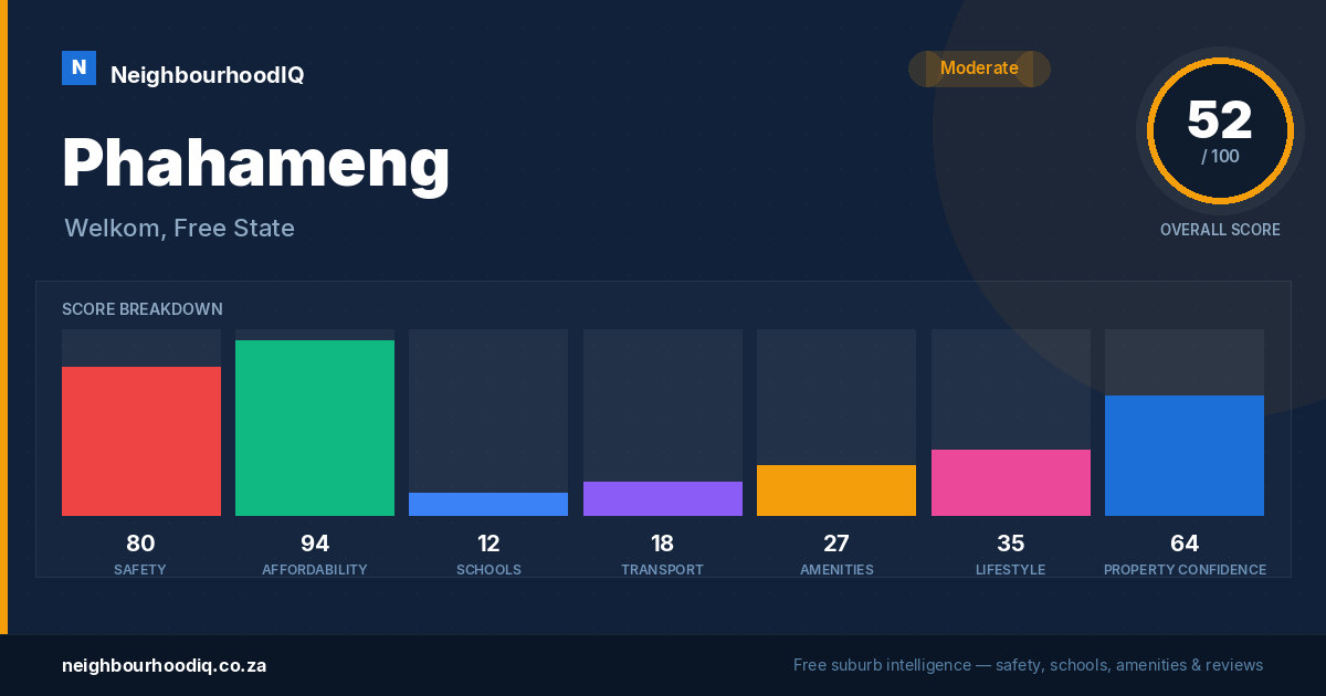 Phahameng report card