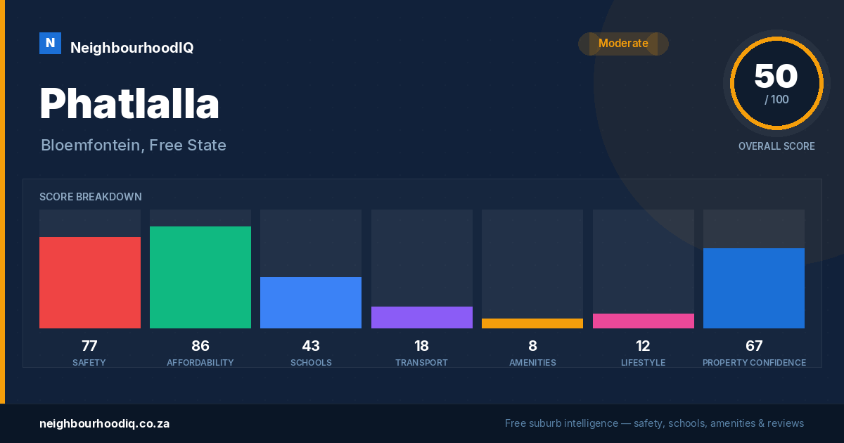 Phatlalla report card