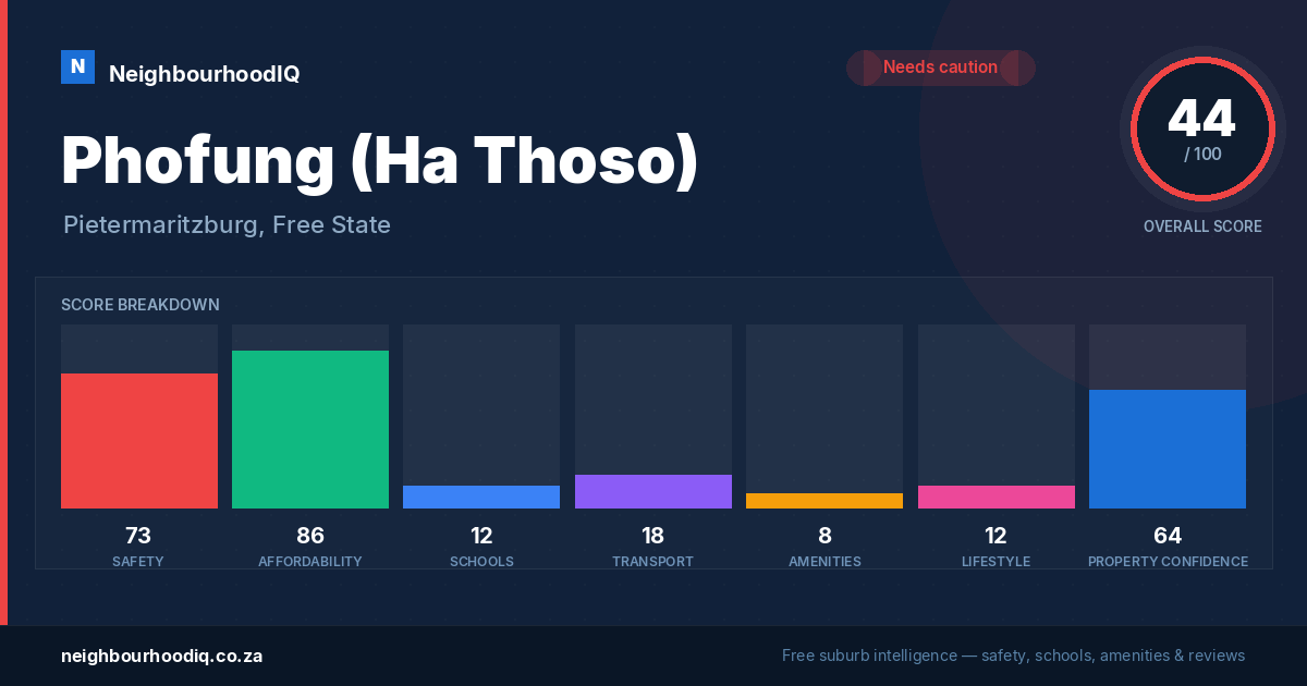 Phofung (Ha Thoso) report card