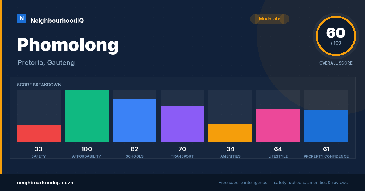 Phomolong report card