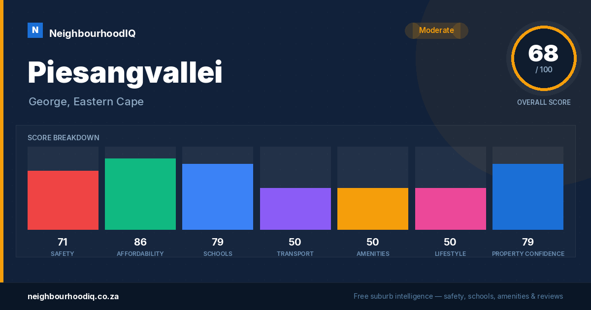 Piesangvallei report card