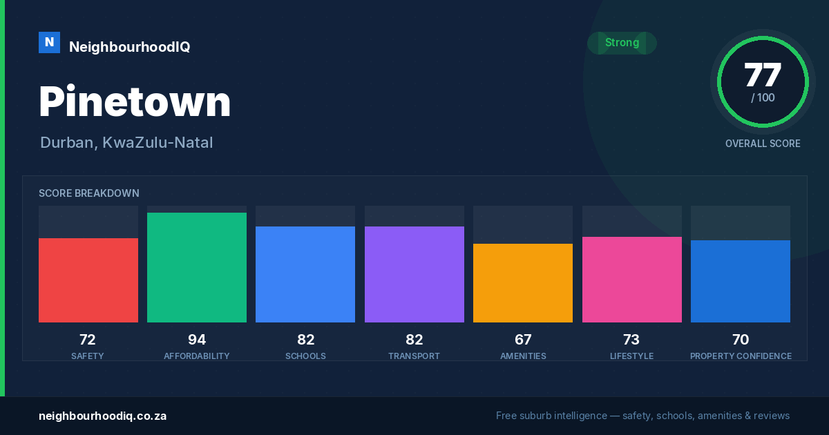 Pinetown report card