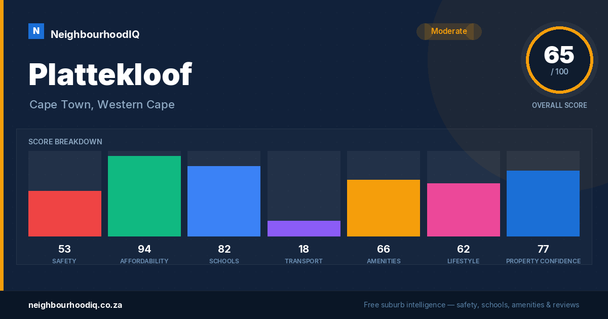 Plattekloof report card