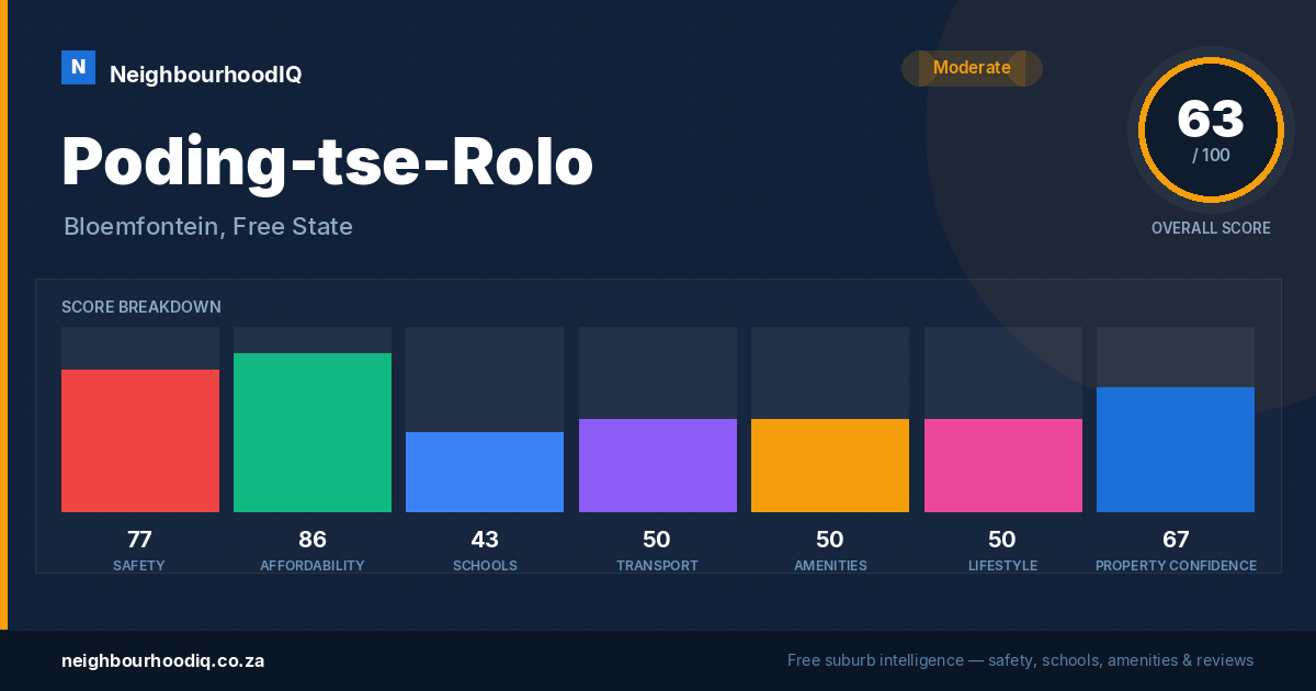 Poding-tse-Rolo report card