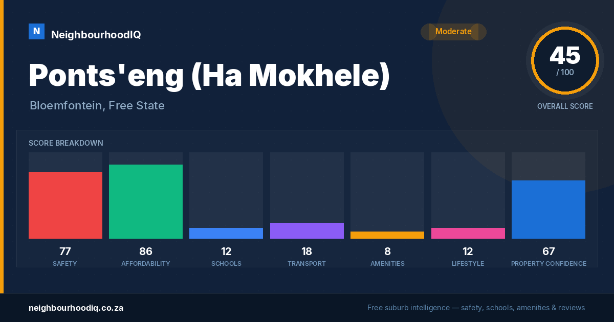 Ponts'eng (Ha Mokhele) report card