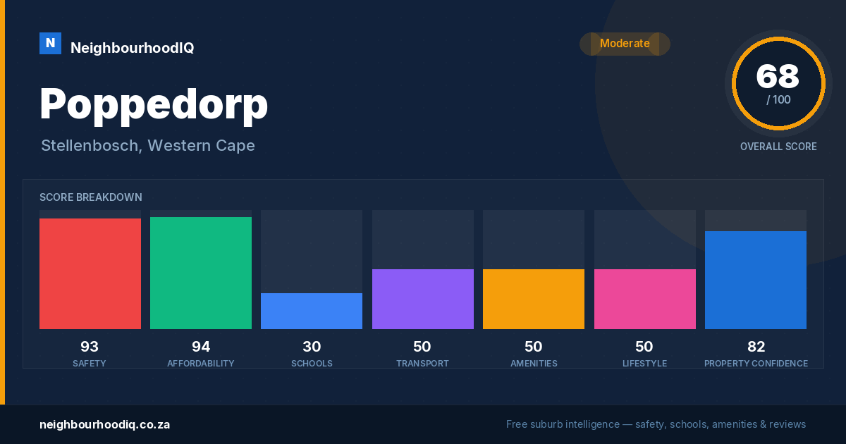 Poppedorp report card