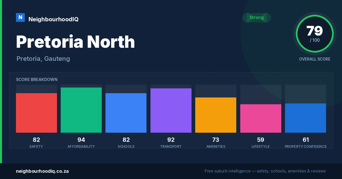 Pretoria North report card