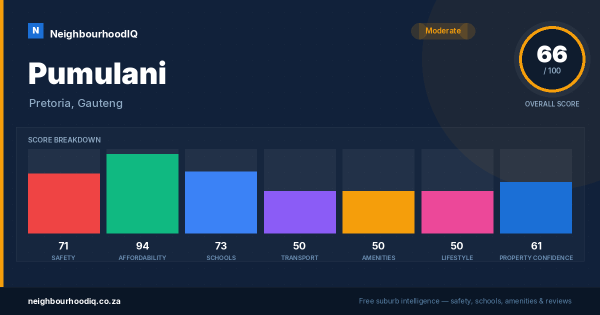 Pumulani report card